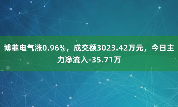 博菲电气涨0.96%，成交额3023.42万元，今日主力净流入-35.71万