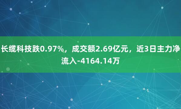 长缆科技跌0.97%，成交额2.69亿元，近3日主力净流入-4164.14万