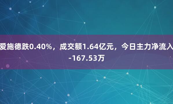 爱施德跌0.40%，成交额1.64亿元，今日主力净流入-167.53万