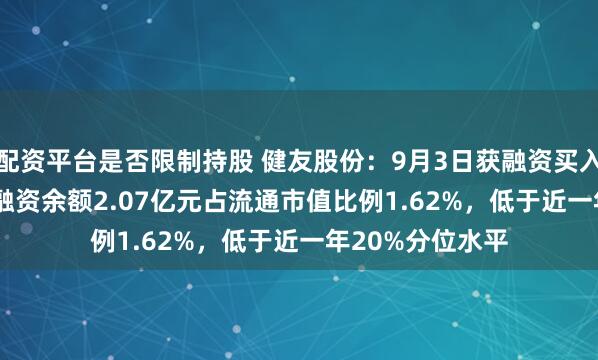 配资平台是否限制持股 健友股份：9月3日获融资买入647.21万元，融资余额2.07亿元占流通市值比例1.62%，低于近一年20%分位水平